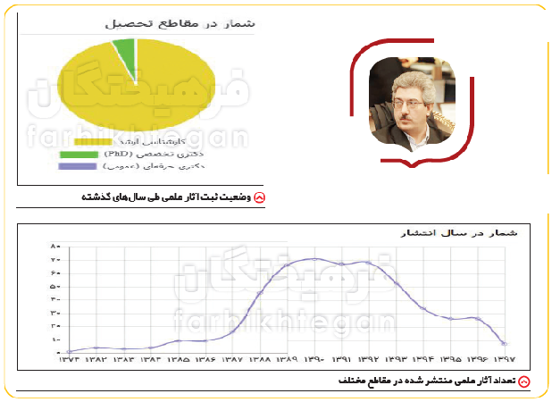 اساتیدی که رکورد ثبت آثار علمی را شکستهاند! +اسامی