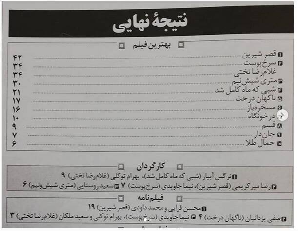 تناقض روشنفکرانه!