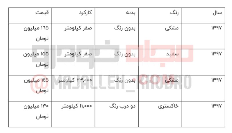شرایط و قیمت دنا پلاس توربو در بازار