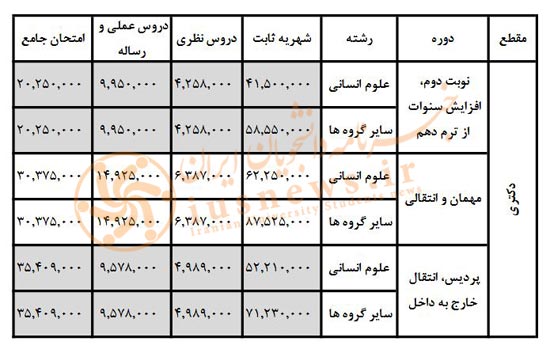 شهریه دوره شبانه دکتری ۹۸ دانشگاه شهید بهشتی