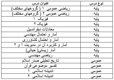 دروس ارائه شده ترم تابستان ۹۸ دانشگاه شیراز