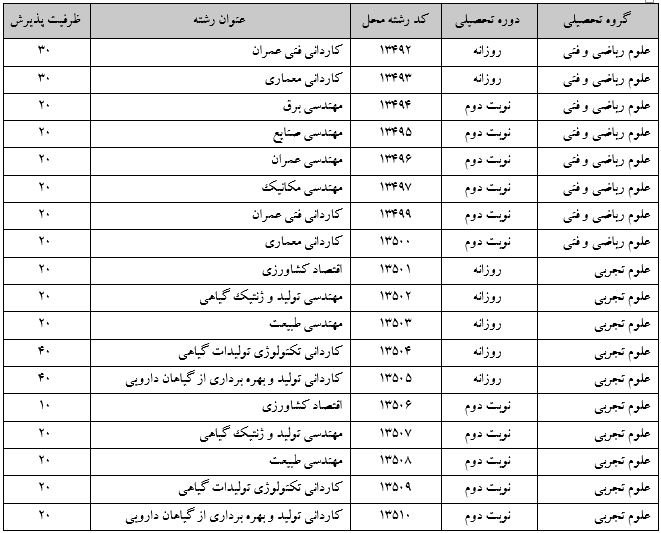 دانشگاه تربت حیدریه بدون کنکور دانشجو می‌پذیرد