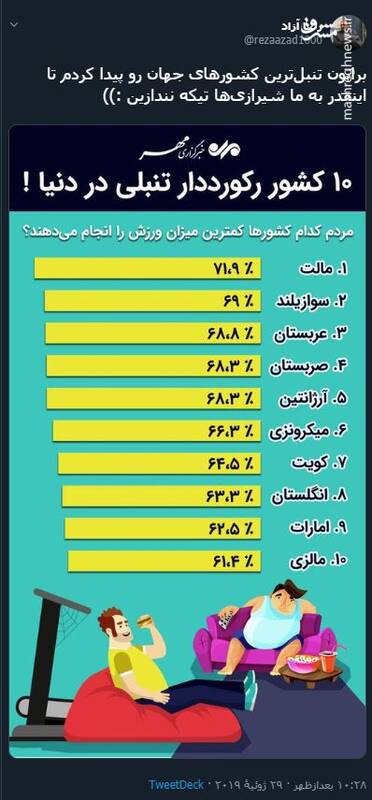 تنبل ترین کشورهای جهان