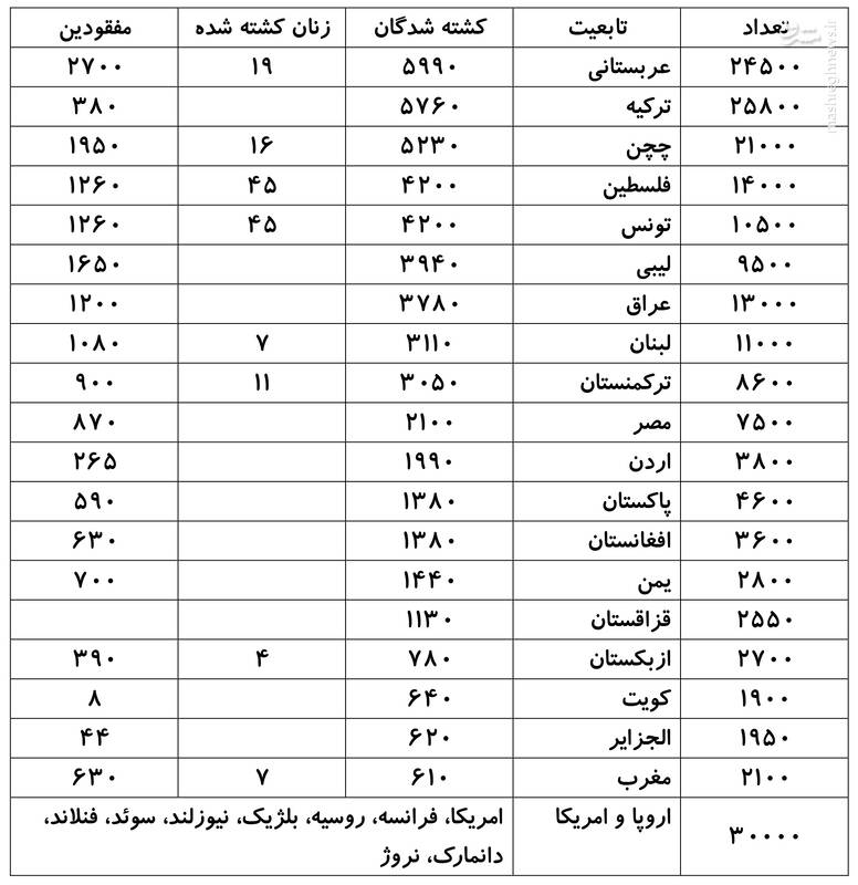 انقلابیونی که خارجی از آب درآمدند!