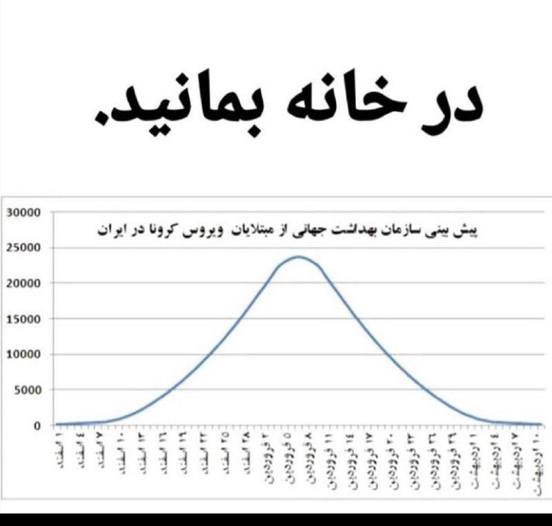 زمان پایان ویروس کرونا در ایران اعلام شد +نمودار