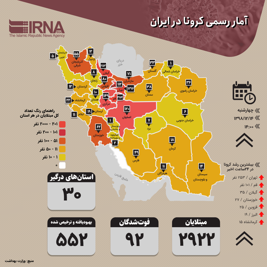 آمار رسمی امروز کرونا در ایران (۱۳۹۸/۱۲/۱۴)