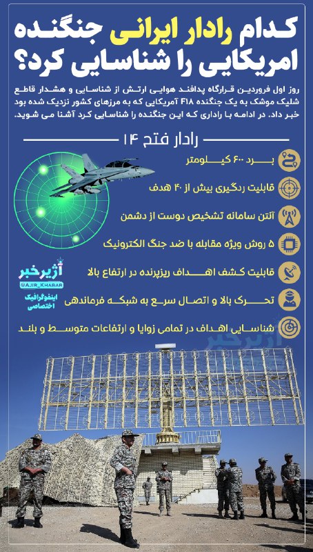 اینفوگرافیک:: کدام رادار ایرانی جنگنده امریکایی را شناسایی کرد؟