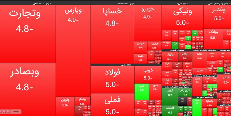انتقاد معاون استاندار تهران از بی تدبیری سازمان بورس و حقوقی‌ها