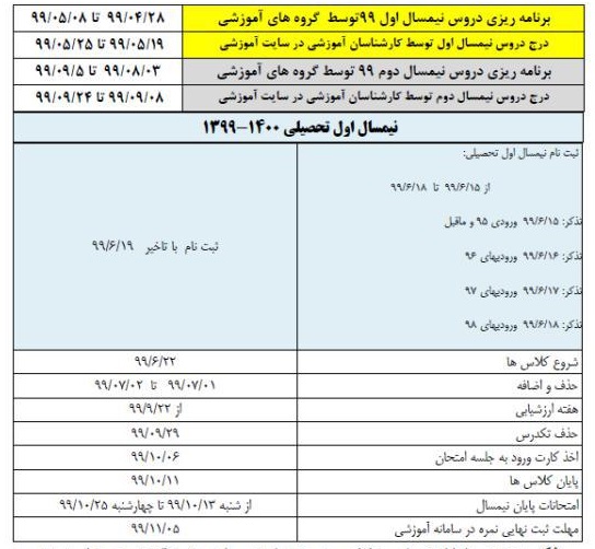 تقویم آموزشی نیمسال اول دانشگاه مازندران