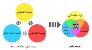 خانه‌های سبز، تحولی در ساماندهی مسکن روستایی