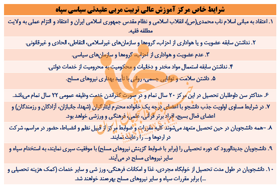 شرایط خاصِ دانشگاه‌های خاص در پذیرش داوطلبان کنکور سراسری ۹۹ +جزئیات