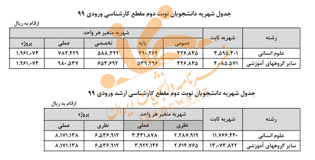 شهریه دوره‌های پولی دانشگاه الزهرا در سال ۹۹ +جدول
