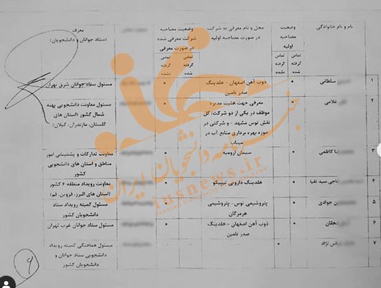 به کارگیری اعضای ستاد دانشجویی انتخاباتی «روحانی» در شستا 