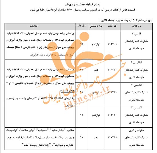 این ۶۰ مورد را برای کنکور ۱۴۰۰ نخوانید +جدول
