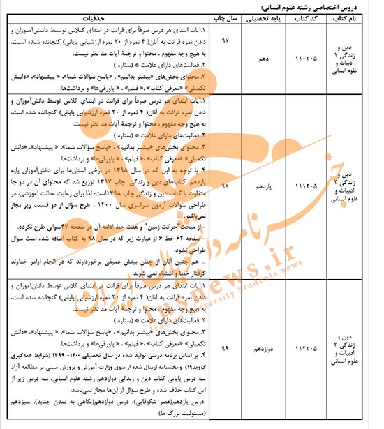 این ۶۰ مورد را برای کنکور ۱۴۰۰ نخوانید +جدول