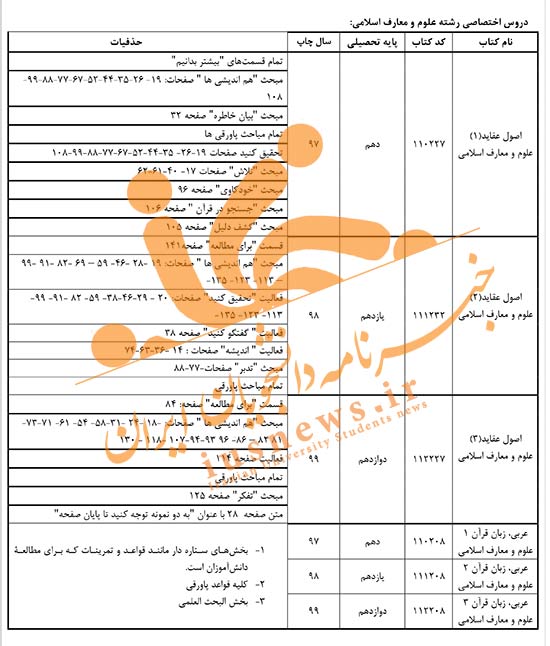 این ۶۰ مورد را برای کنکور ۱۴۰۰ نخوانید +جدول