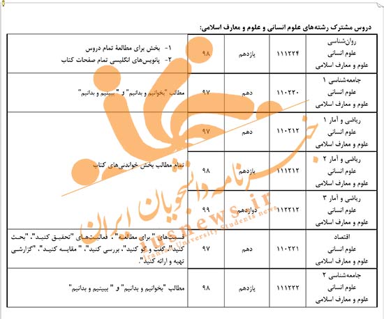 این ۶۰ مورد را برای کنکور ۱۴۰۰ نخوانید +جدول