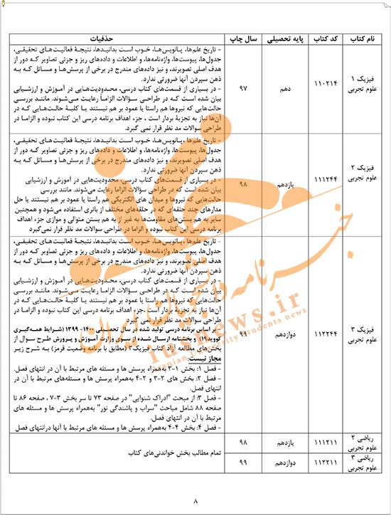 این ۶۰ مورد را برای کنکور ۱۴۰۰ نخوانید +جدول
