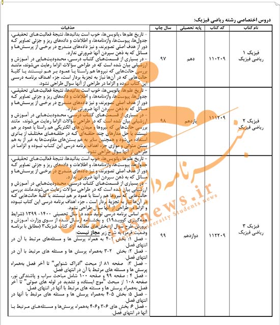 این ۶۰ مورد را برای کنکور ۱۴۰۰ نخوانید +جدول