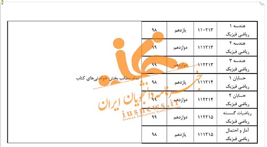 این ۶۰ مورد را برای کنکور ۱۴۰۰ نخوانید +جدول