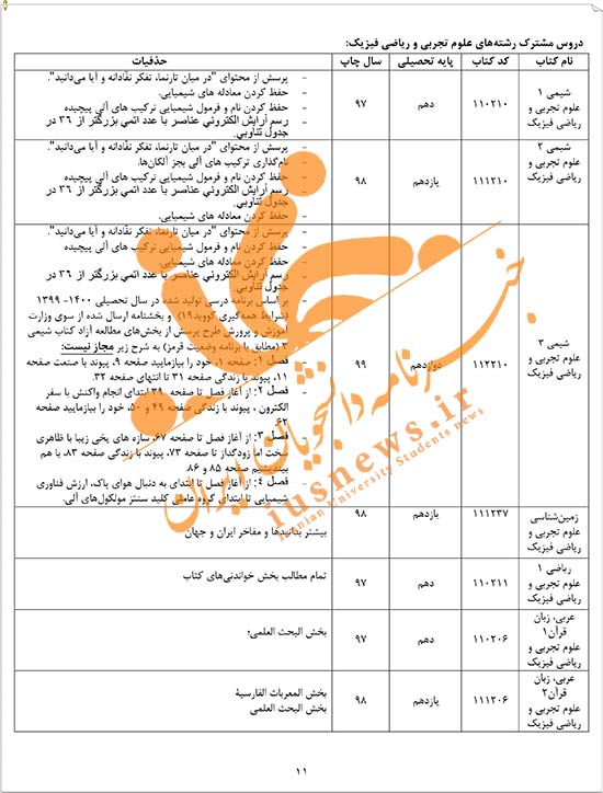 این ۶۰ مورد را برای کنکور ۱۴۰۰ نخوانید +جدول