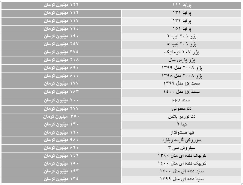 بازار خودرو در دست دلالان