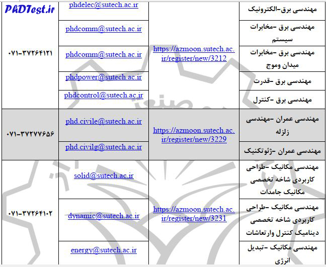 شرایط مصاحبه دکتری ۱۴۰۰ دانشگاه صنعتی شیراز