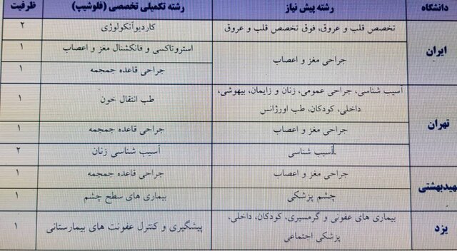 تمدید شدن مهلت ثبت نام آزمون دوره های تکمیلی فلوشیب
