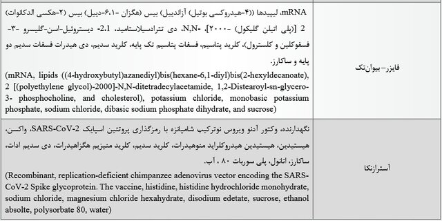ادعای مغناطیسی شدن و پاسخ وزارت بهداشت