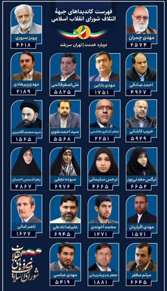 عدم اقبال عمومی به اصلاح طلبان، اختلاف گسترده اصولگرایان/ تهران ۱۴۰۰ شهری بر لبه تیغ؟