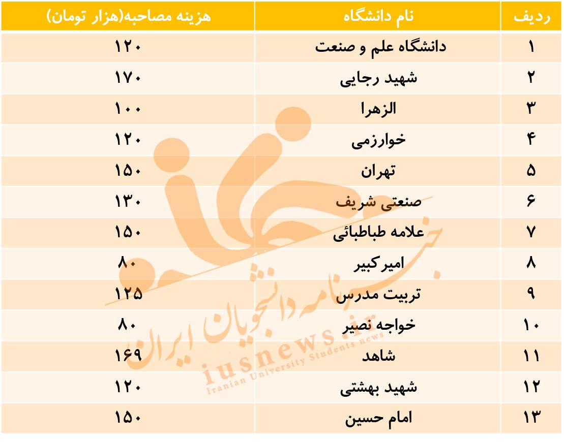 هزینه مصاحبه آزمون دکتری دانشگاه های تهران در سال ۱۴۰۰ چقدر است؟