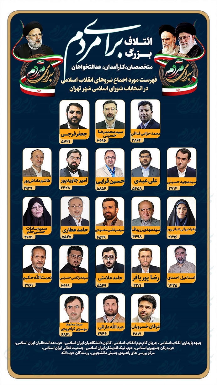 عدم اقبال عمومی به اصلاح طلبان، اختلاف گسترده اصولگرایان/ تهران ۱۴۰۰ شهری بر لبه تیغ؟