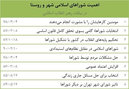 عدم اقبال عمومی به اصلاح طلبان، اختلاف گسترده اصولگرایان/ تهران ۱۴۰۰ شهری بر لبه تیغ؟