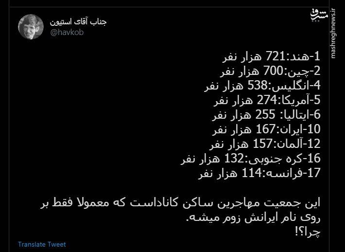 جمعیت مهاجرین کشورهای مختلف در کانادا+ آمار