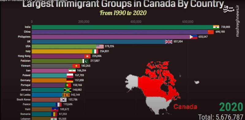 جمعیت مهاجرین کشورهای مختلف در کانادا+ آمار