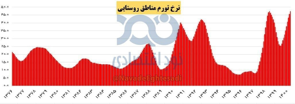 چرا منفورترین دولت با لعنت و تنفر مردمی بدرقه می‌شود؟