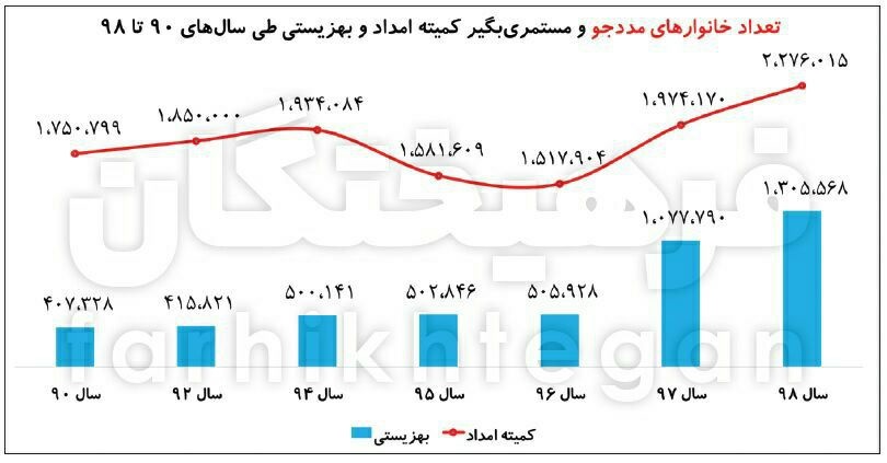 چرا منفورترین دولت با لعنت و تنفر مردمی بدرقه می‌شود؟