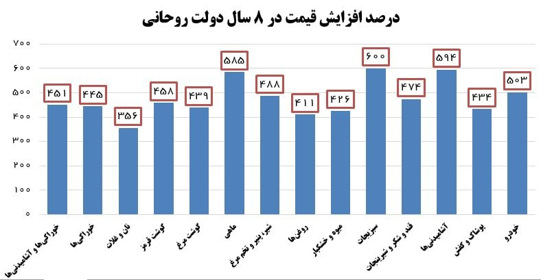 چرا منفورترین دولت با لعنت و تنفر مردمی بدرقه می‌شود؟