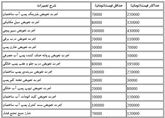 هزینه تعمیر پمپ آب چقدر است و به چه عواملی بستگی دارد؟