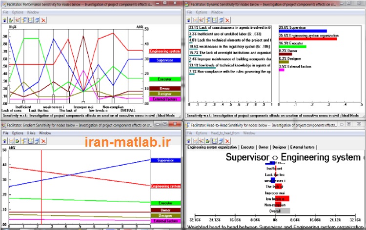 ۱۰ نرم افزار پرکاربرد رشته مهندسی صنایع