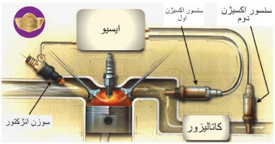 برنامه‌ریزی و حذف سنسور اکسیژن در بهترین تعمیرگاه خودرو تهران | تعمیرگاه کاراک 