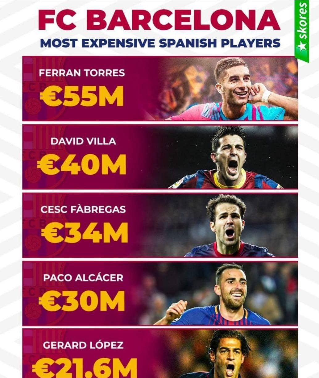 گرانترین خریدهای اسپانیایی باشگاه بارسلونا