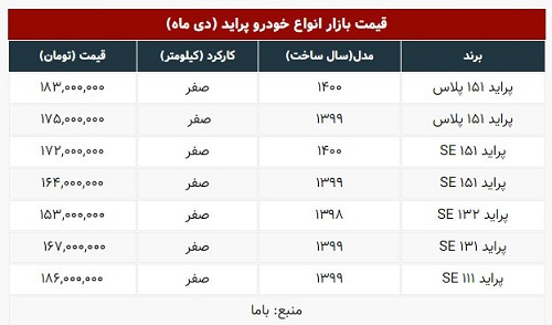 افزایش ۵ میلیونی قیمت پراید
