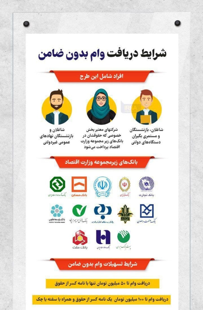 شرایط دریافت وام بدون ضامن
