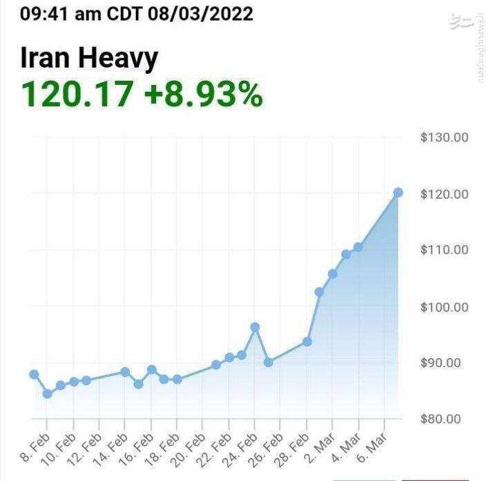 شرایط زمانی که ایران کوتاه نمیآید!