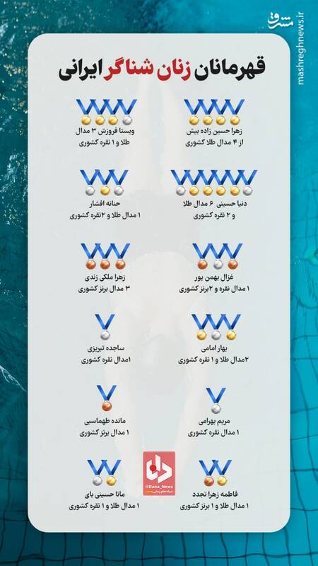 قهرمانان زنان شناگر ایرانی +  اینفوگرافی