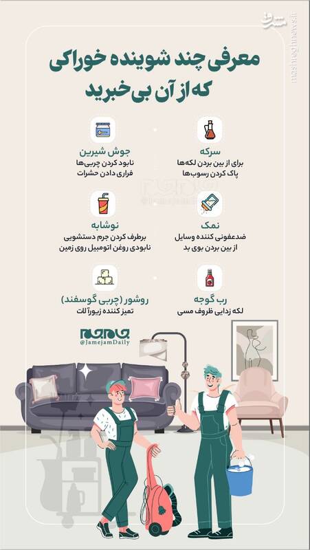 معرفی چند شوینده خوراکی 