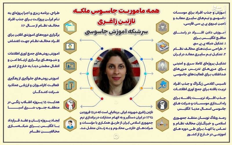 بعضیها خوراک نفوذ و جاسوسی اند+عکس