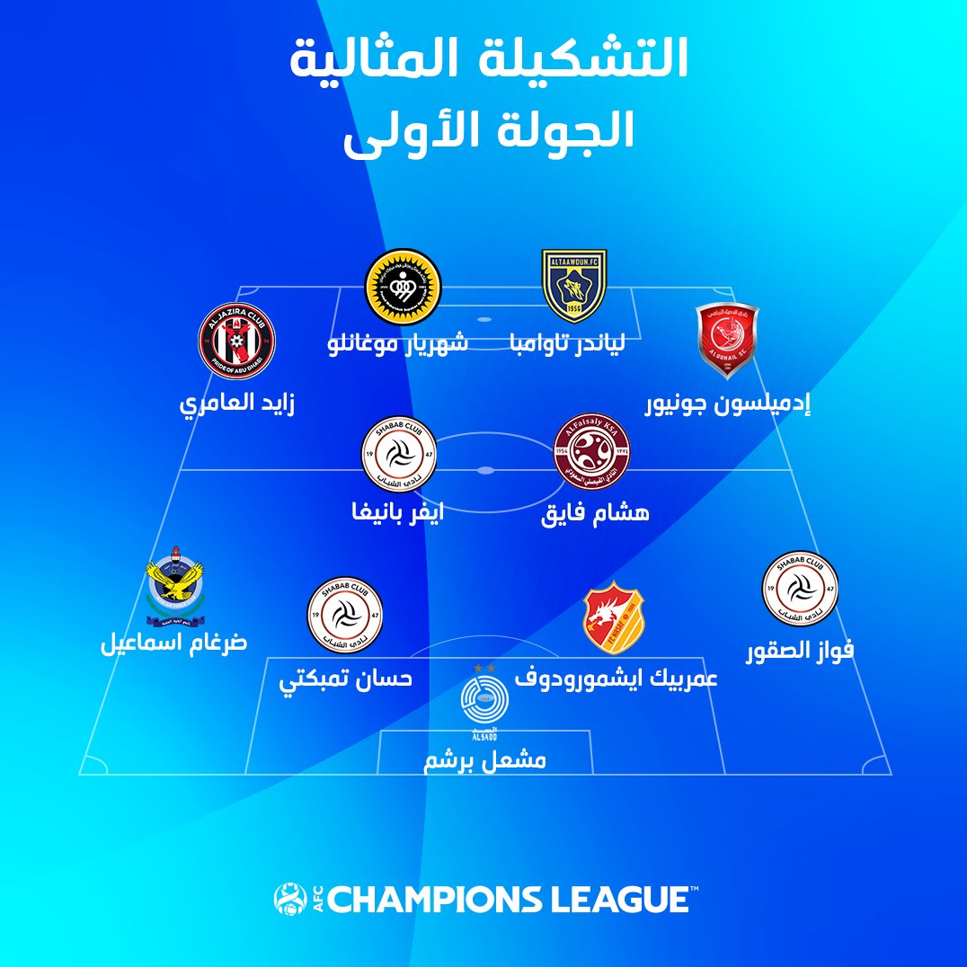 مغانلو در تیم منتخب لیگ قهرمانان آسیا قرار گرفت
