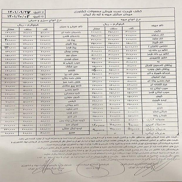 میوه و تره بار